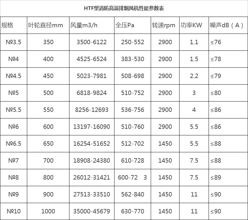 湖南中嵐中泰機電設(shè)備有限公司,湖南消防排煙風(fēng)機銷售,離心通風(fēng)機銷售,油煙過濾器生產(chǎn)