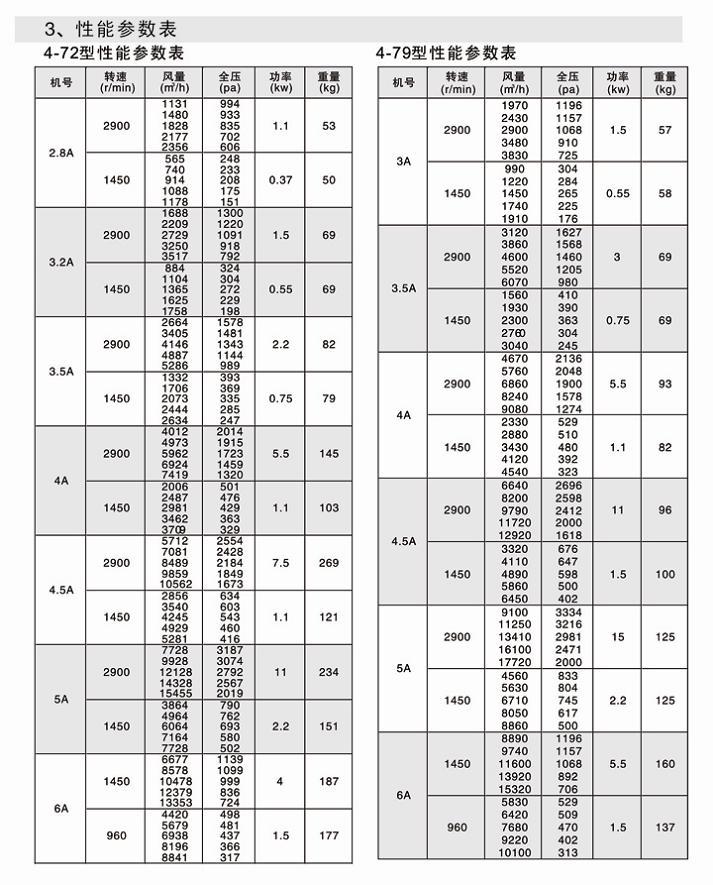 湖南中嵐中泰機電設備有限公司,湖南消防排煙風機銷售,離心通風機銷售,油煙過濾器生產(chǎn)